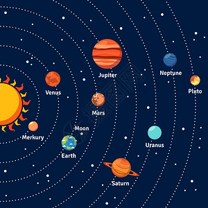 太阳与地球太阳系与太阳轨道行星深蓝色背景平矢量插图太阳系轨道行星背景插画