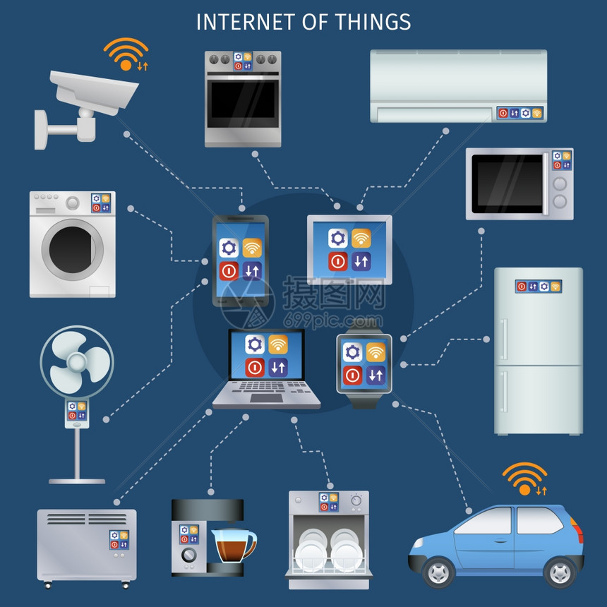 物联网信息图表图标物联网计算机平板智能手机手表家用电器控制模式信息图表海报抽象孤立矢量插图图片