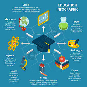 教育信息图集与等距学校学元素矢量插图教育等距信息图图片