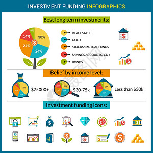 投资基金利润信息图表投资基金利润银行系统平信息图标矢量插图图片