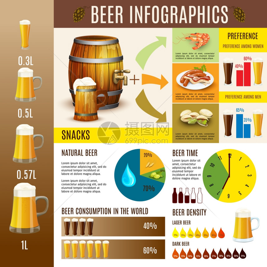 啤酒酿造信息横幅传统啤酒厂生产消费偏好分布图统计信息图表示布局平抽象矢量图图片