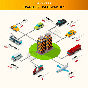 等距运输信息与汽车卡车公共交通与建筑中间矢量插图等距运输信息图图片