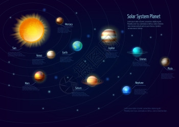 太阳系行星信息图集太阳系行星信息图集与太阳轨道卡通矢量插图射线高清图片素材