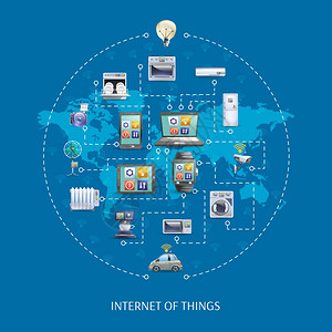 物联网海报物联网世界创新思想海报与家电遥控模式抽象矢量插图图片