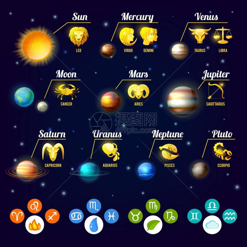 生肖信息行星占星术标志矢量插图十生肖信息图集图片