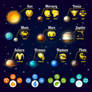生肖信息行星占星术标志矢量插图十生肖信息图集图片