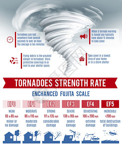 龙卷风飓风信息自然灾害符号矢量插图龙卷风信息图集图片