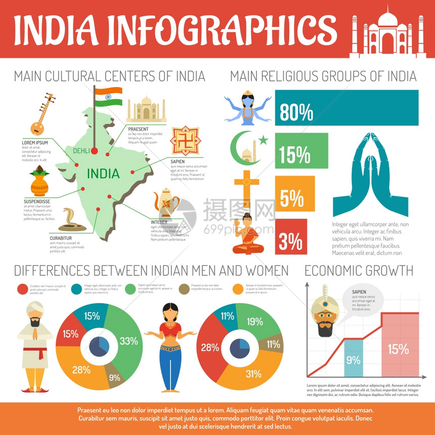 印度信息集与宗教符号图表矢量插图印度信息图表集图片
