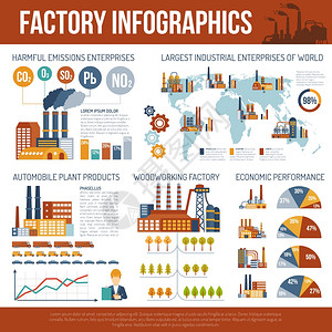 工业产品工业信息图表与世界工业信息与工厂植物符号图表世界矢量插图插画