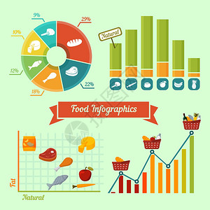 超市食品信息图表自然新鲜产品的图表矢量图图片