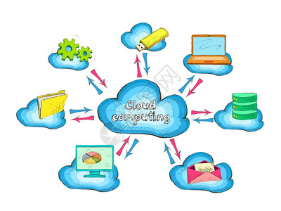 云网络技术服务与连接设备计算机图标矢量图图片