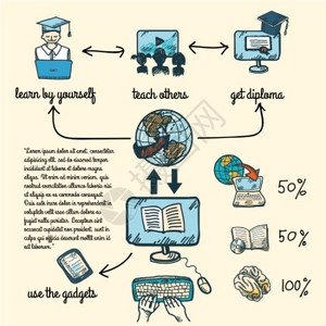键盘地球线教育电子学科学草图信息与计算机学图标矢量插图插画