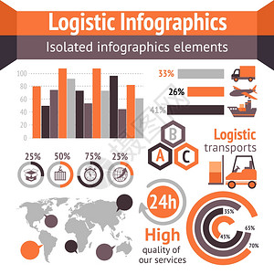 物流运输货运服务交付信息图表与图表矢量插图图片