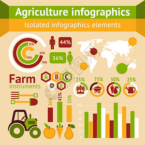 农业收获粮食农业信息图集矢量图图片