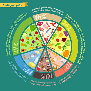 食物金字塔健康饮食饼信息图矢量图背景图片