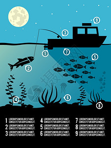 夜间钓鱼黑色图标的信息模板,用于海报传单矢量插图图片