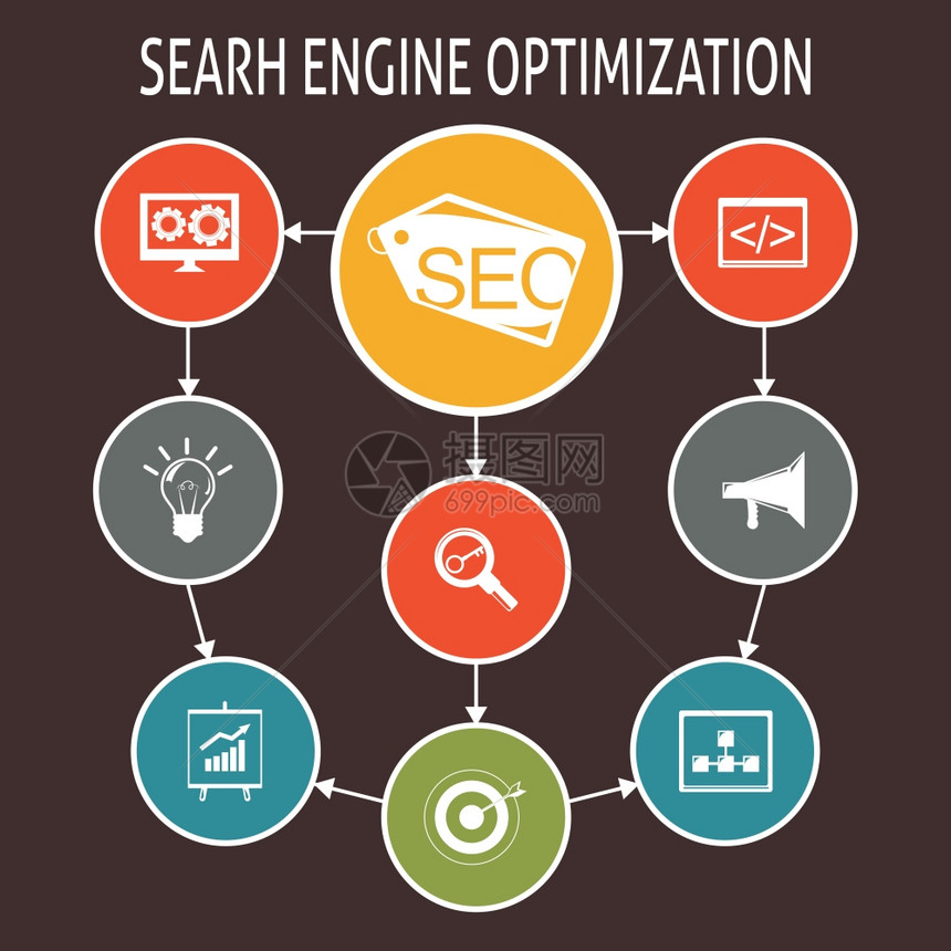 SEO移动计算机网站优化方案与图标矢量插图图片