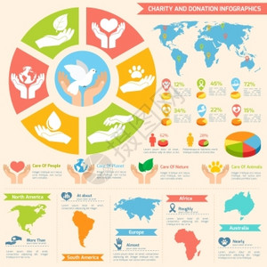 慈善捐赠社会服务志愿者信息图集,配图表世界孤立矢量插图图片