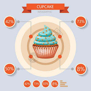 食物甜纸杯蛋糕甜点纸信息图集矢量插图背景图片