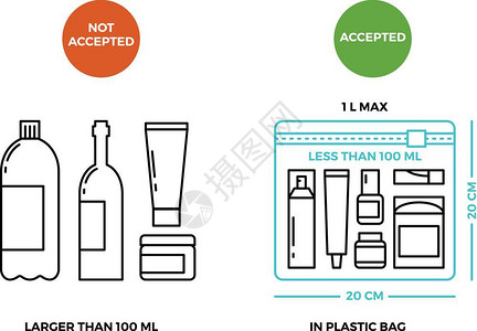 行李液体机场规则控制行李规则运输说明规则图片
