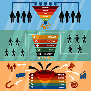 漏斗销售挂图横幅概念集3个漏斗销售挂图横向幅网络概念的平面图示漏斗销售横的幅平板风格背景图片