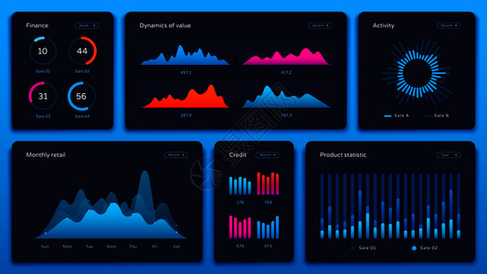 财务分析图表未来网络行政管理小组和贸易分析网站u财务数据图表统计或进度仪板矢量概念集图表仪板未来网络行政管理小组和贸易分析网站u设计图片