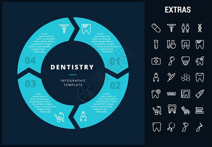 牙科口腔信息模板元素和图标表包括可定制的圆形图带有牙科工具护理齿腐烂健康药箱等的直线图标牙科口腔信息模板元素和图标背景图片