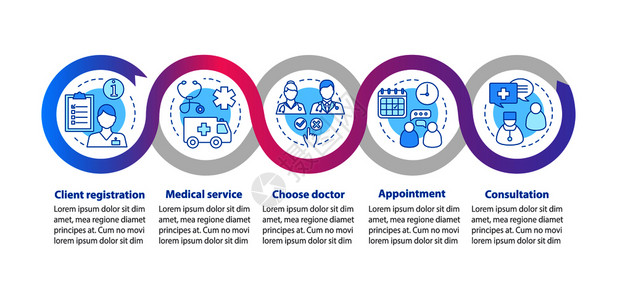 医疗传病媒介信息模板医生预约疗和保健介绍诊所数据可视化包括五个步骤和选项流程时间表图工作流程布局医疗服务传病媒介信息模板背景图片