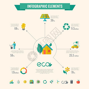 生态信息模板可定制的矢量元素图片
