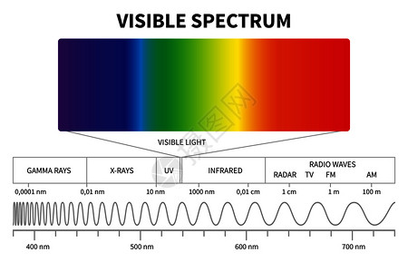 颜色彩虹图颜色光谱高清图片