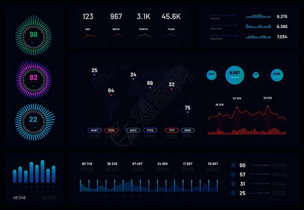 用户平台信息图模板仪表ui界面财务图表派和柱形表分析矢量信息图表插演示分析工作流程世界分析矢量信息图表插画