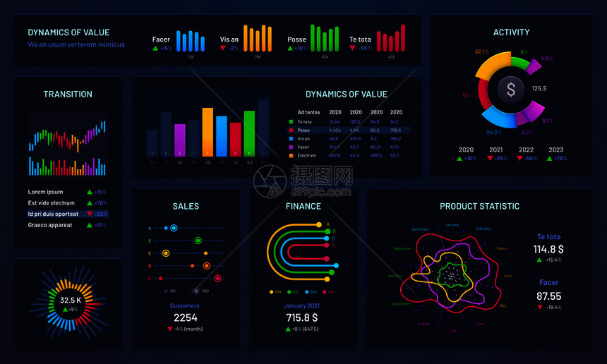 信息仪表板财务图梯度和贸易统计未来信息统计形分析财务数据图表矢量信息表仪梯度和贸易统计数据图表矢量图片