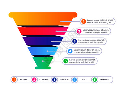 流线销售信息图转换锥形图商业销售过滤器和金字塔图形互联网购买信息地理分割过程管道图平板矢量漏流销售信息图营转换锥形图商业销售过滤背景图片