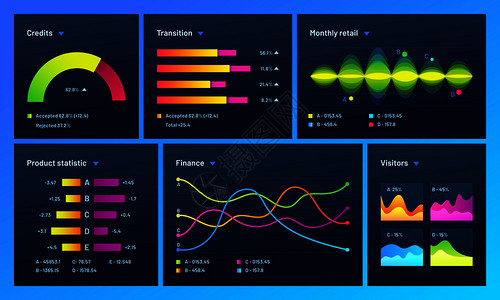 仪表板金融数据分析图贸易统计和现代商业表一栏分析统计未来表矢量概念信息仪表板贸易统计图和现代商业表一栏矢量概念背景图片