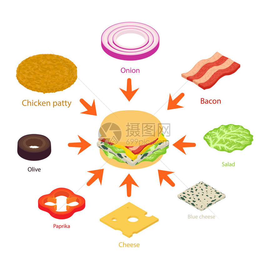 卡通矢量汉堡包制作过程图片