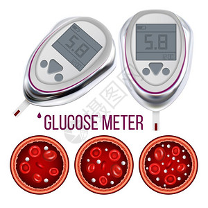 血糖测量仪背景图片