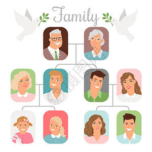 家族照片矢量图示图片