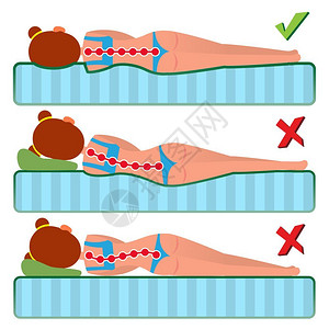 矫形床垫矢量睡眠姿势正确和不脊椎支撑姿势正确和不人类脊椎的弯曲各种床垫的弯曲孤立平面图解单立的平板图解整形床垫矢量坏和好的睡眠姿背景图片