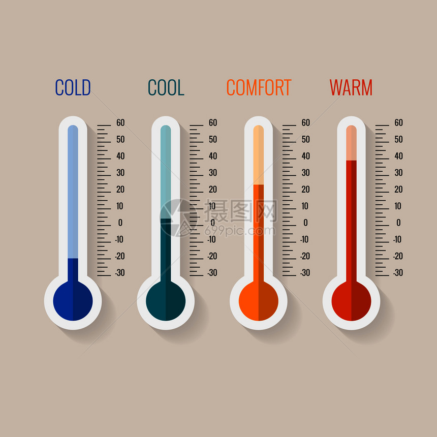 气象温度计测量热和冷温度矢量图示图片