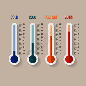 气象温度计测量热和冷温度矢量图示背景图片