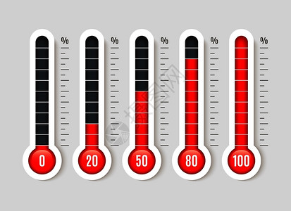 温度计表标图片