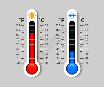 华氏温度温度天气计表插画