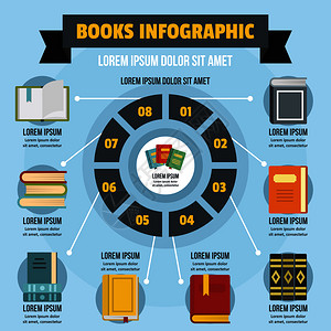 书籍信息分类图片