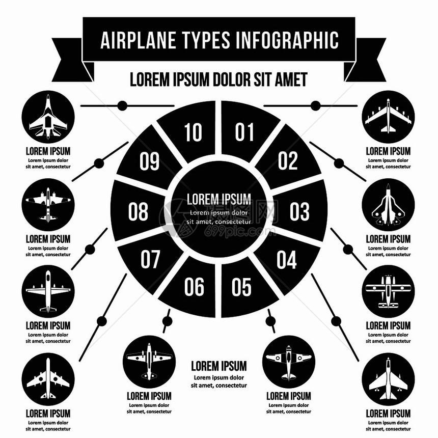 飞机类型的信息横幅概念简单说明飞机类型的信息矢量海报概念供网络使用图片