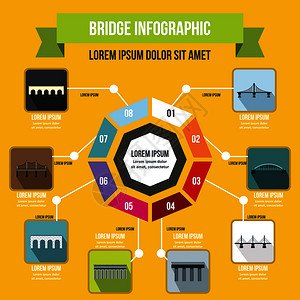 架桥信息图幅概念架桥信息图矢量海报概念用于网络的平面插图架桥信息概念平面设计图片