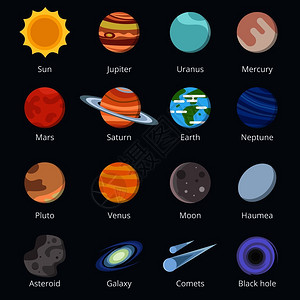 太阳系不同行星 图片