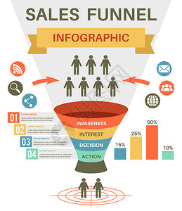 漏斗图用于市场战略的销售渠道数字营销金融过滤器用于市场战略的客户管理针对病媒商业信息资料的客户管理针对病媒商业信息资料的销售渠道用于市插画