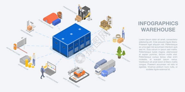 出口物流设计的仓库风格信息矢量图插画