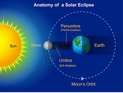半影日食图设计图片