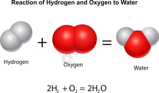 充氧气氢和氧的化学反应插画